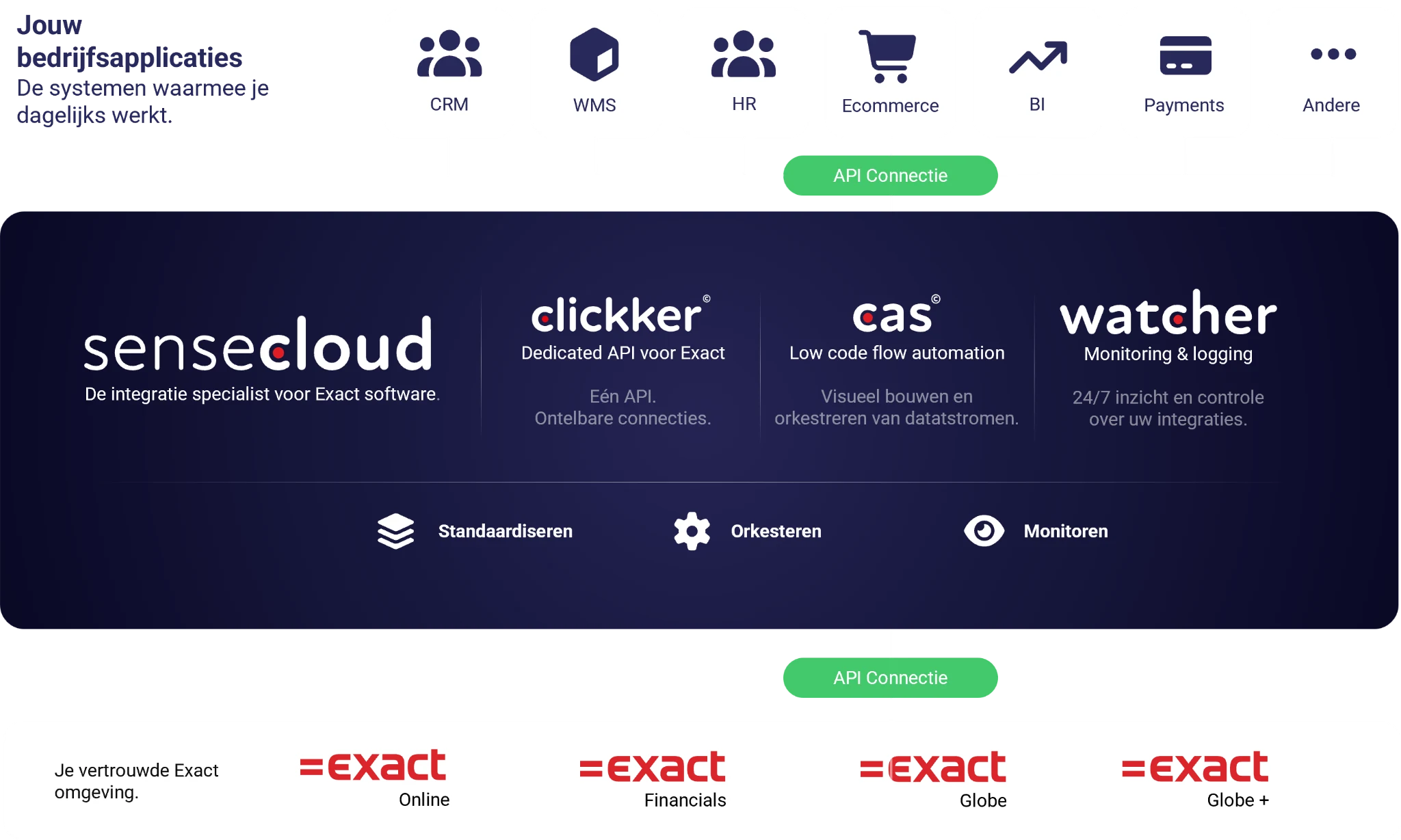 Clickker-explainer-web-optimised