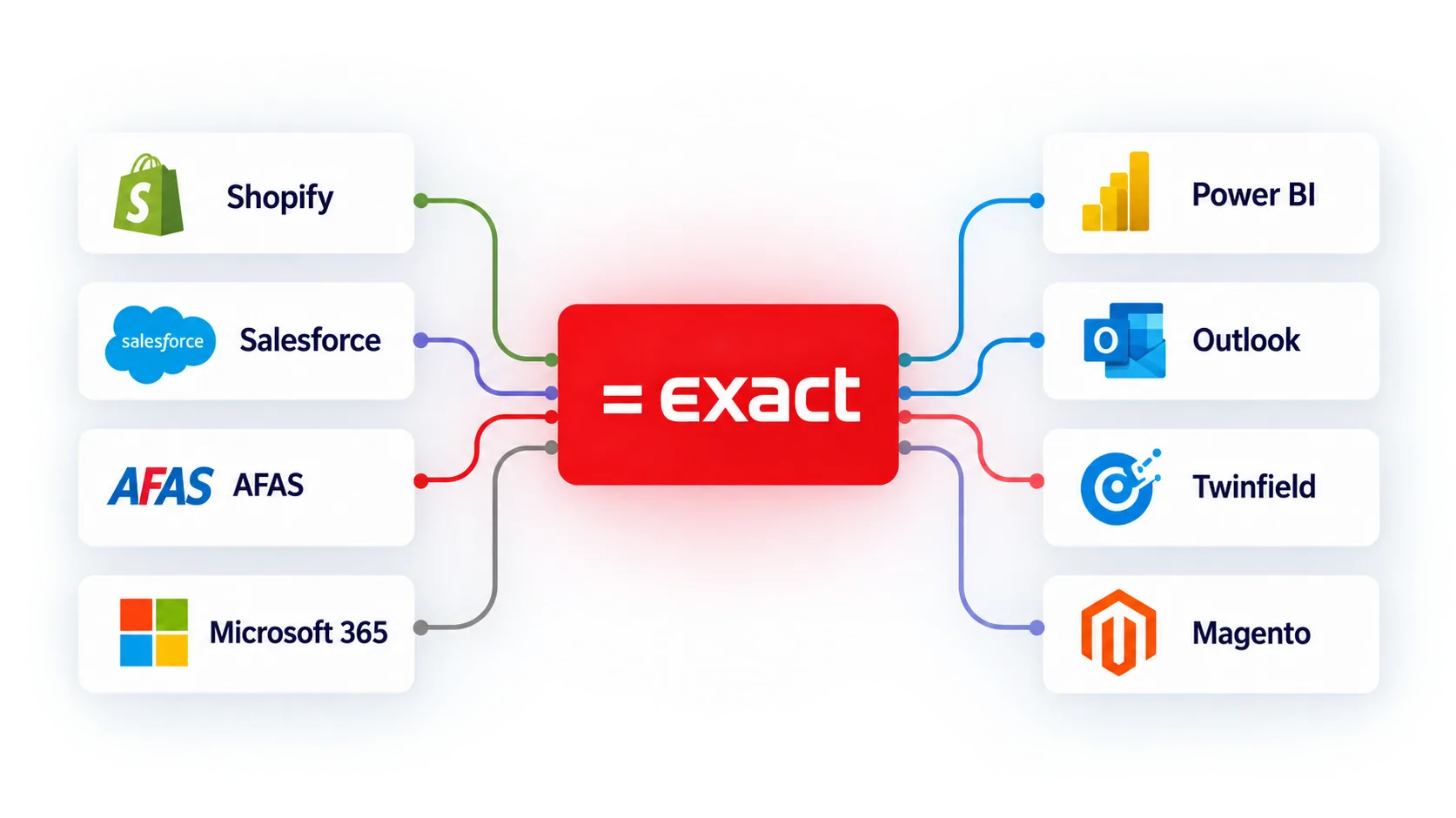 Exact integration with business apps