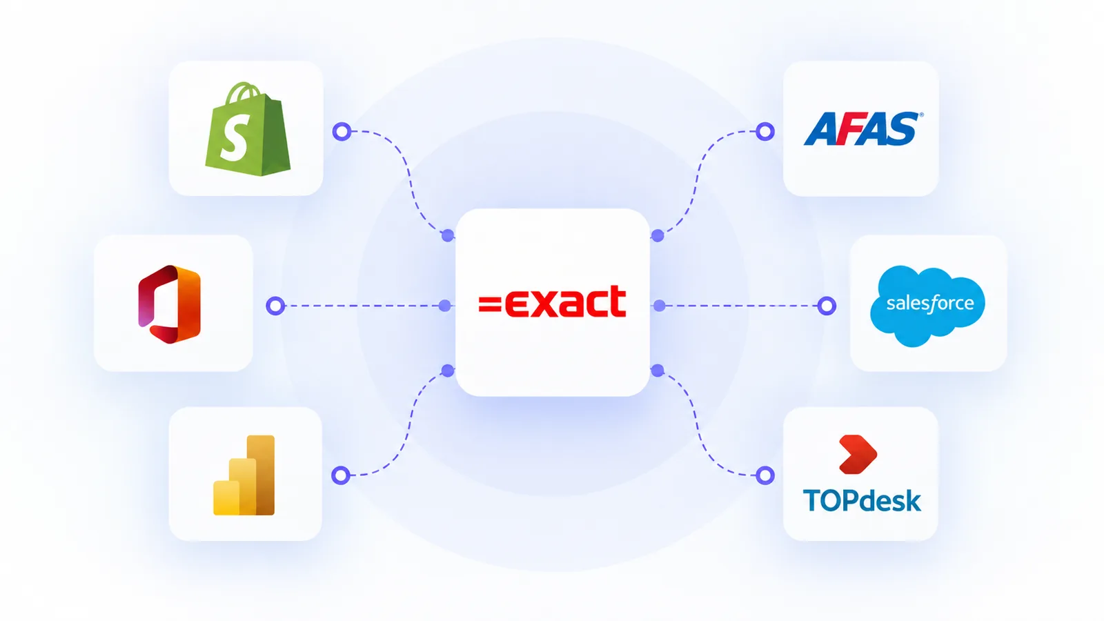 Exact integration hub with app integrations