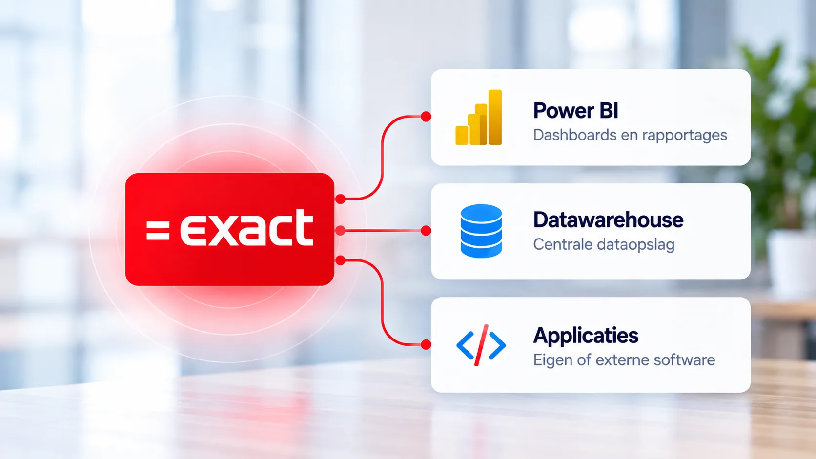 Exact integration hub with data flows