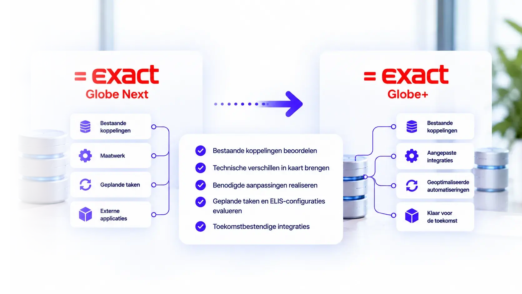 Migration from Globe Next to Globe+