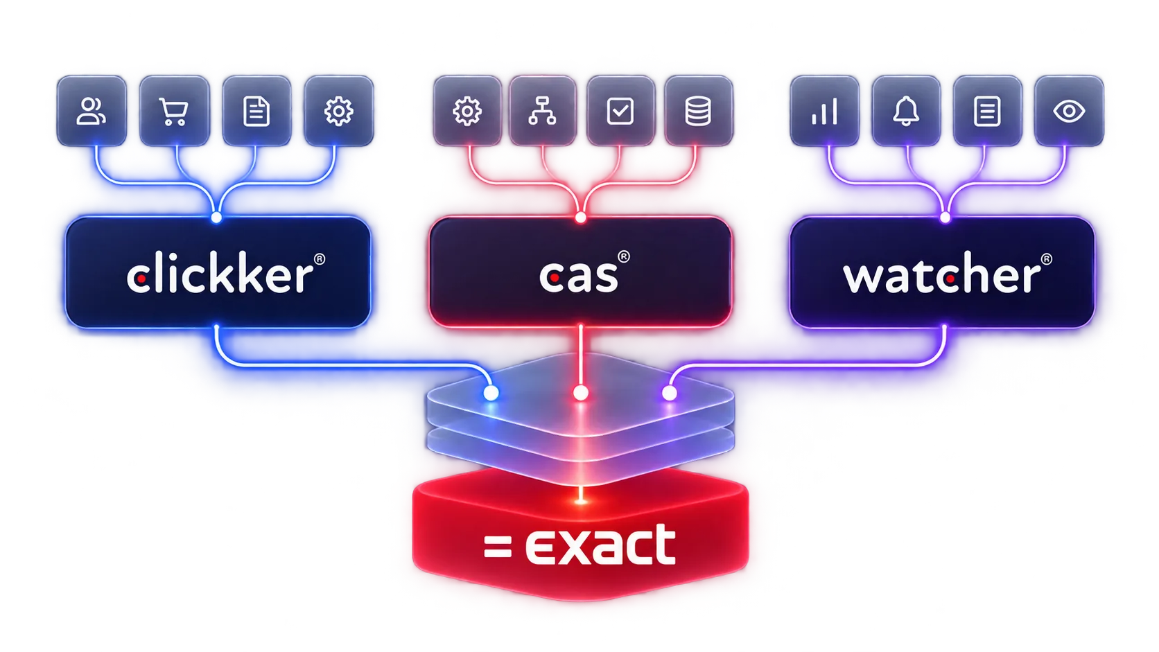 neonintegration-clickker-cas-watcher-web