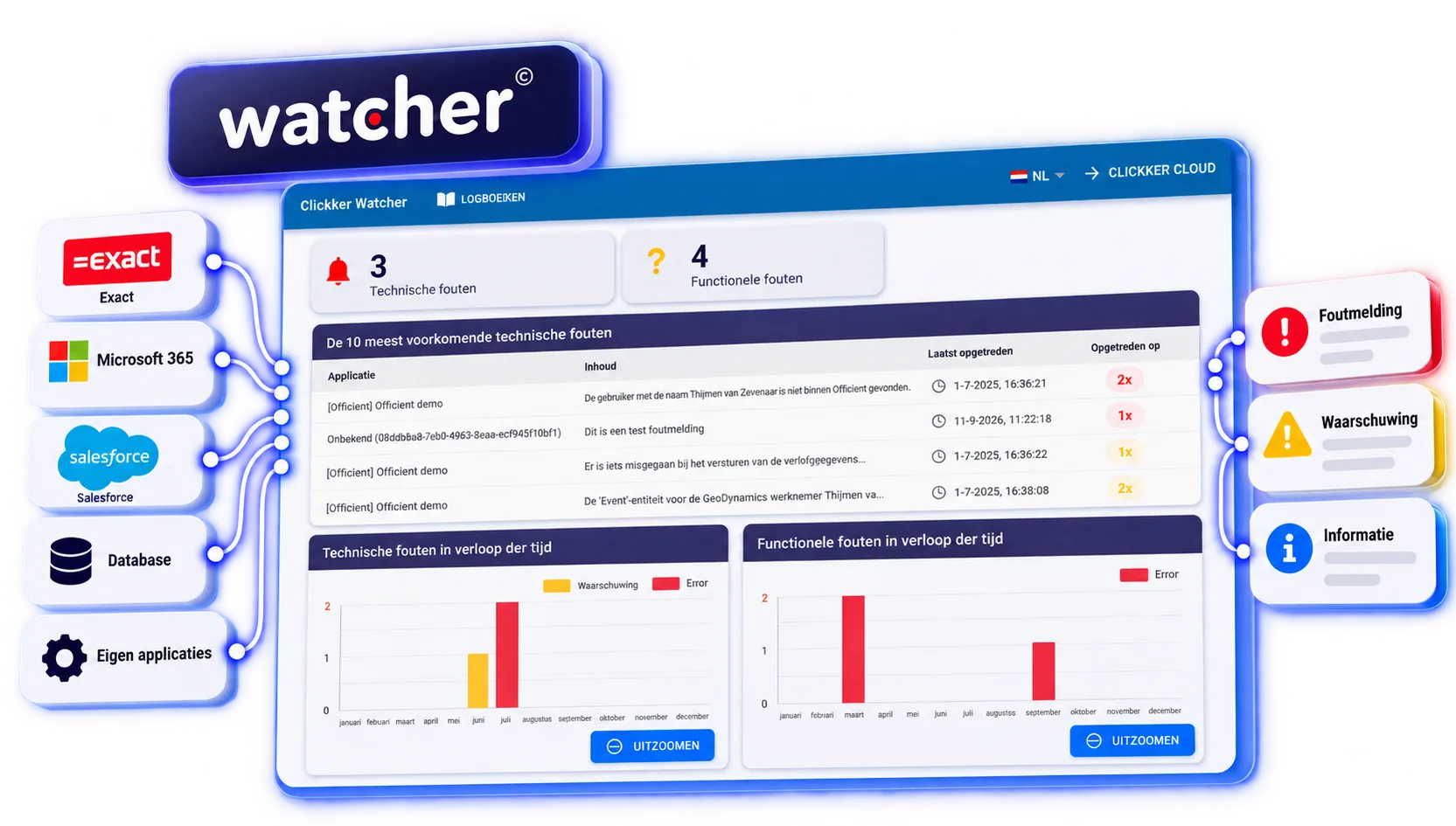 watcher-dashboard-gloeiende-ui-web